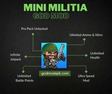 mini militia ultra mod|[Updated 2020 Ver.4.2.8] MINI .